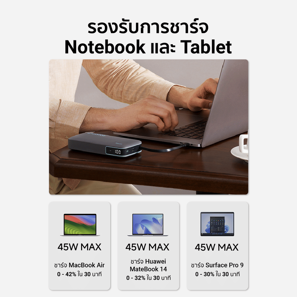 แบตเตอรี่สำรอง CUKTECH AURA PB200N 20000 MAH CCC สีเทา จ่ายไฟรวมสูงสุด 55W